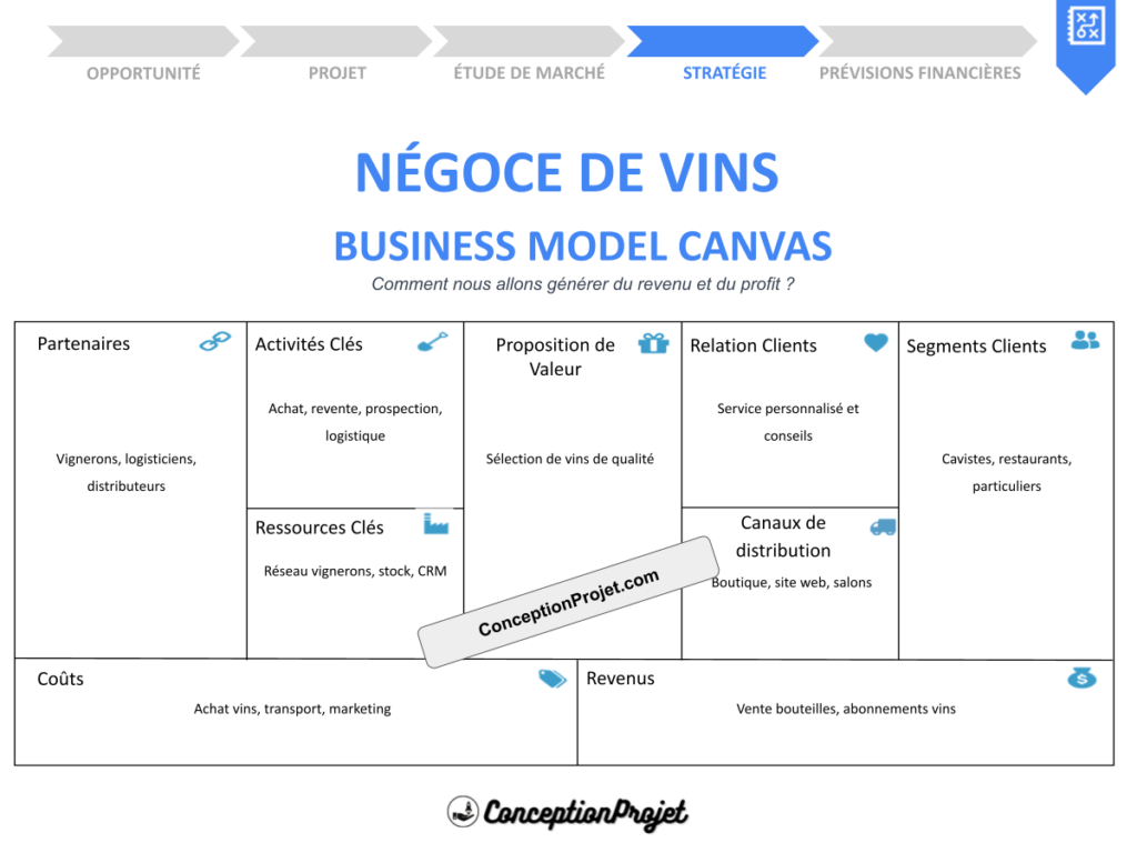 Negoce de vins Business Model Canvas Cover