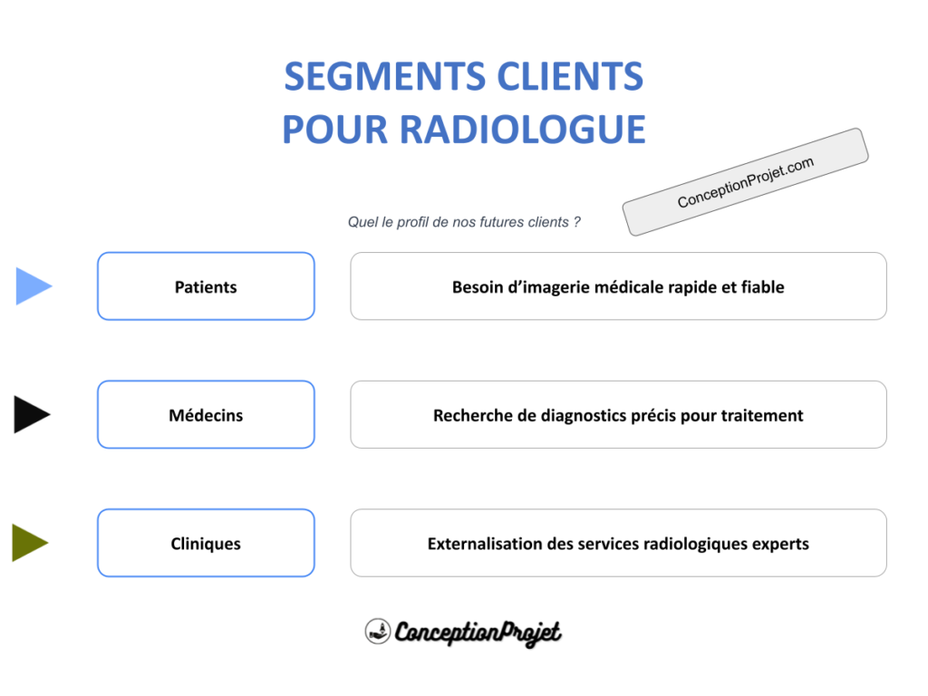 Segments Clients Radiologue Cover