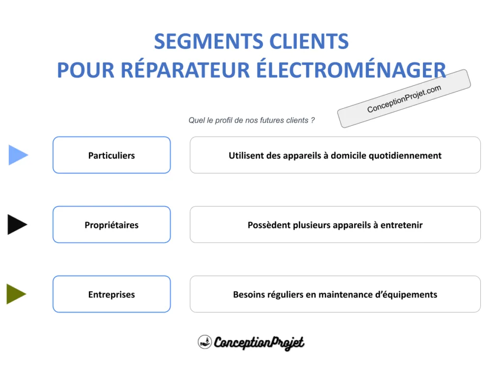 Segments clients réparateur électroménager : guide 2026 2 Segments clients réparateur électroménager : guide 2026