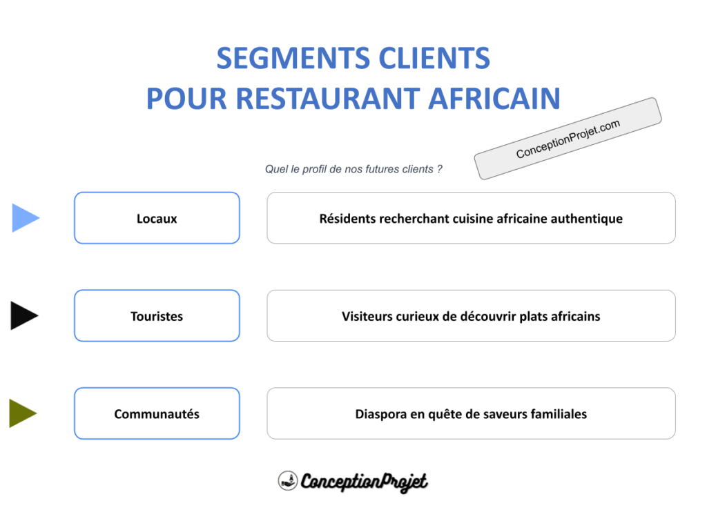 Segments Clients Restaurant Africain Cover