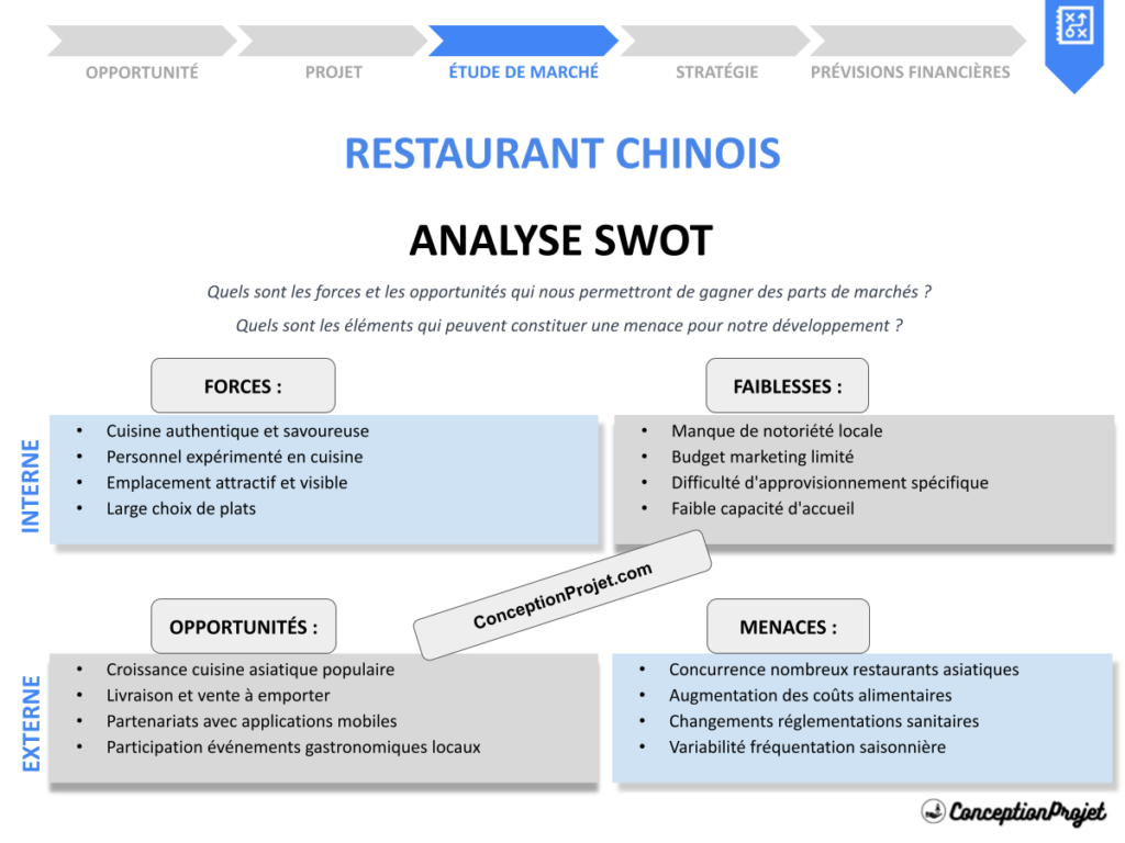 Analyse SWOT Restaurant Chinois Cover