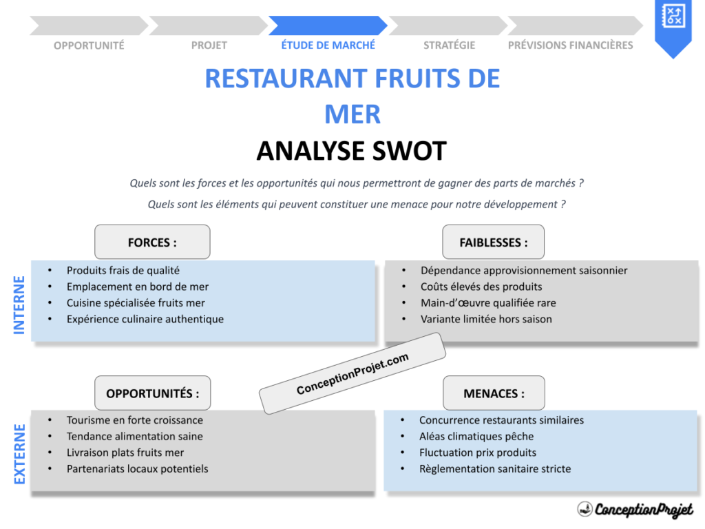 Analyse SWOT Restaurant Fruits de Mer Cover