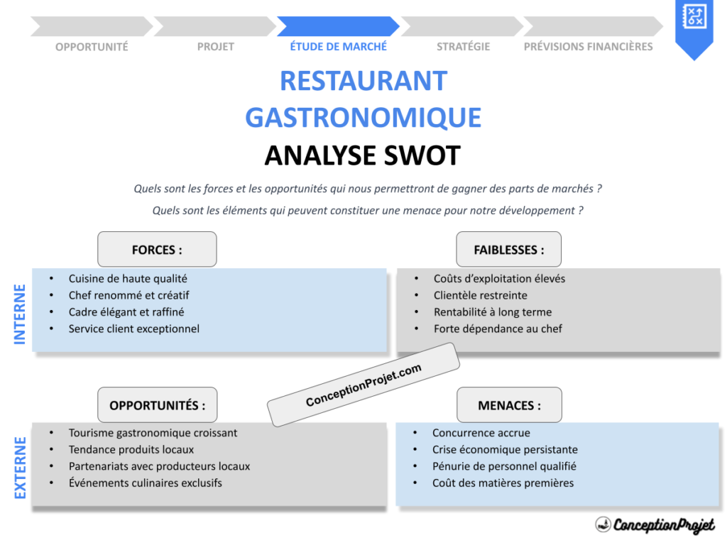 Analyse SWOT Restaurant Gastronomique Cover