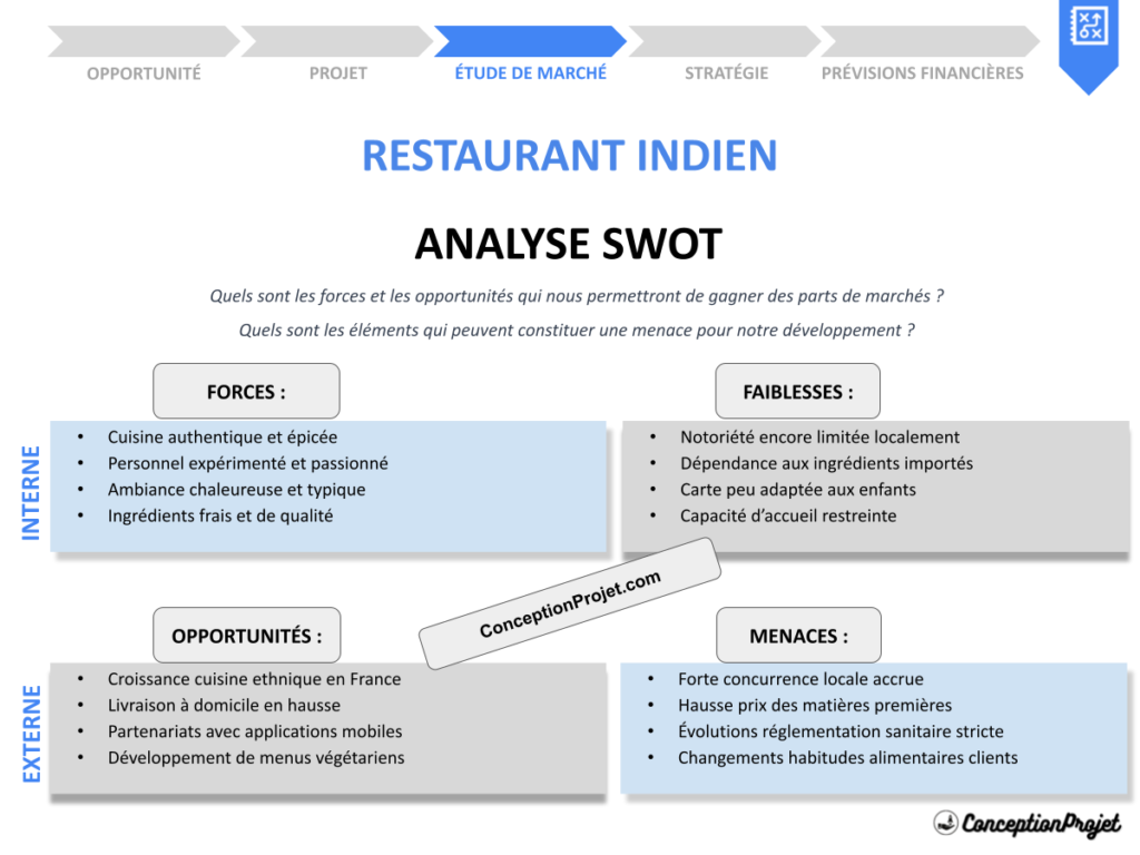 Analyse SWOT Restaurant Indien Cover