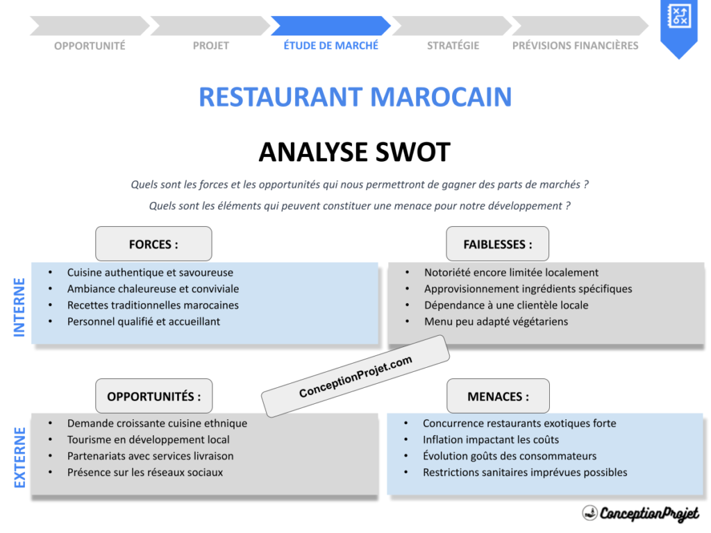 Analyse SWOT Restaurant Marocain : Positionnement et Expérience Client 1 Analyse SWOT Restaurant Marocain Cover 1