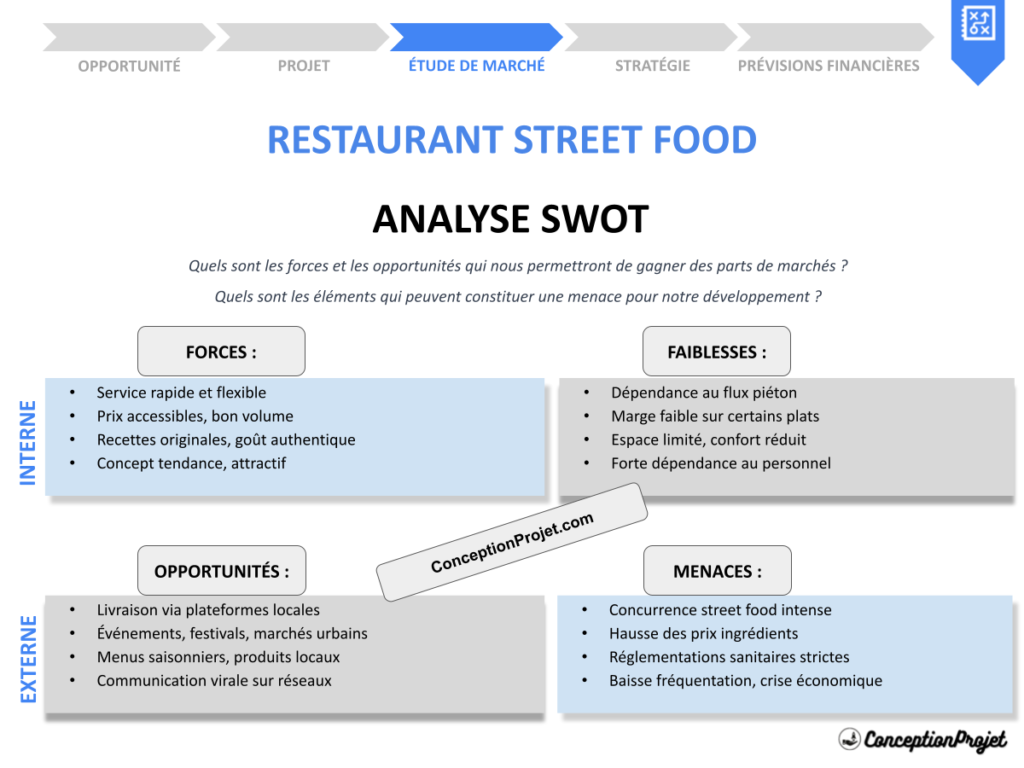 Analyse SWOT Restaurant Street Food : Rapidité et Rentabilité 1 Analyse SWOT Restaurant Street Food Cover
