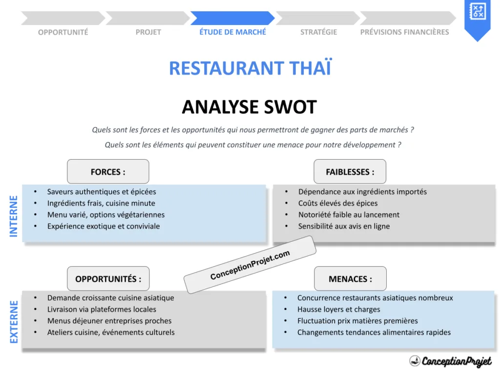 Analyse SWOT Restaurant Thaï : Guide Pratique 2026