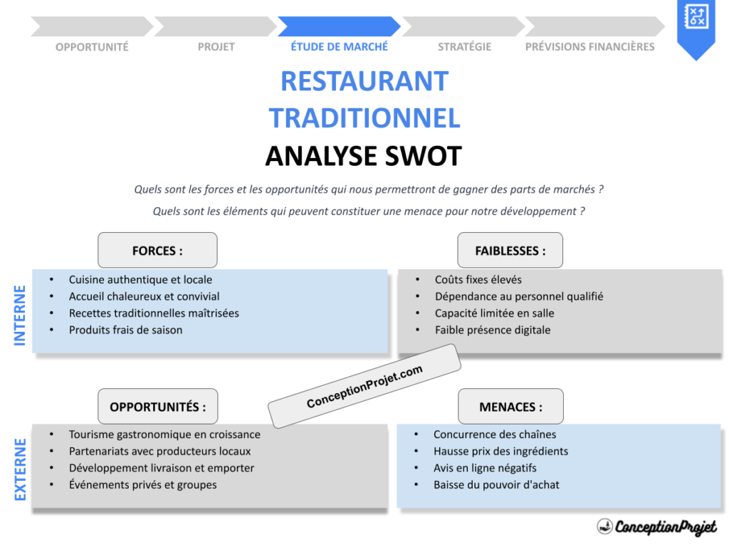 Analyse SWOT Restaurant Traditionnel : Fidélisation et Gestion 1 Analyse SWOT Restaurant Traditionnel Cover