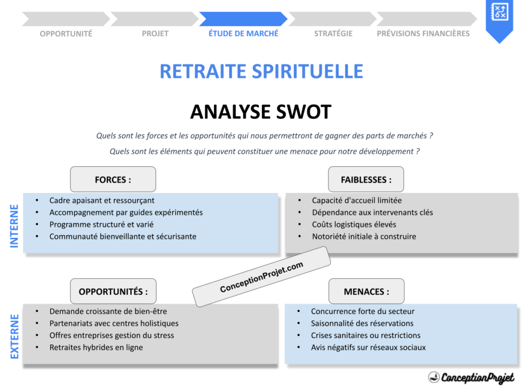 Analyse SWOT Retraite Spirituelle Cover