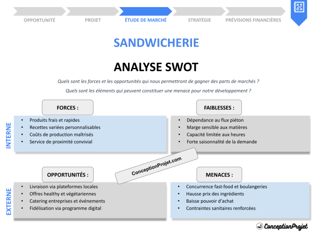 Analyse SWOT Sandwicherie Cover