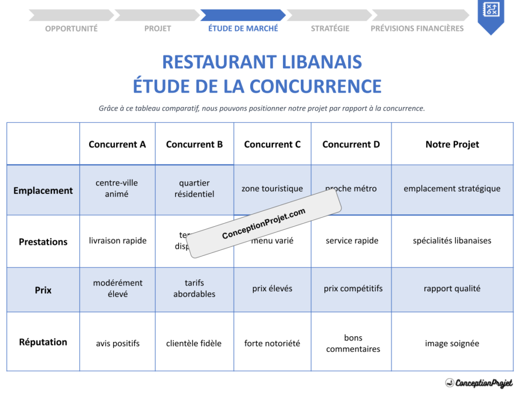 Etude de la Concurrence Restaurant Libanais Cover