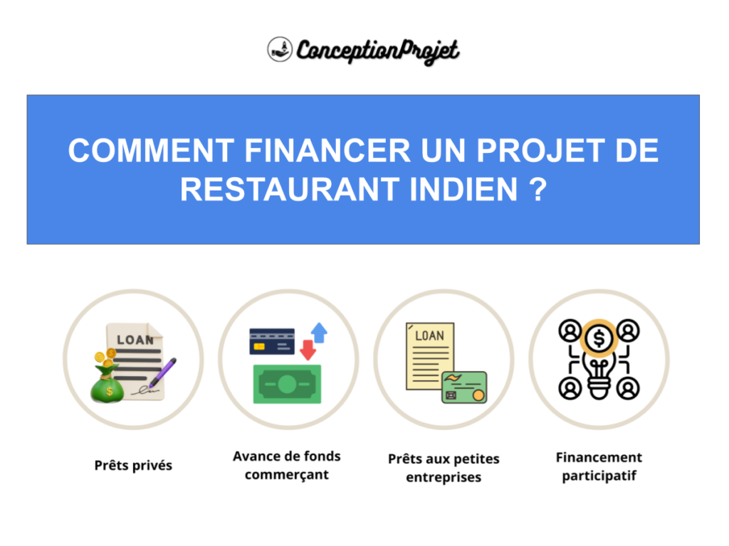 Financement Restaurant Indien Cover