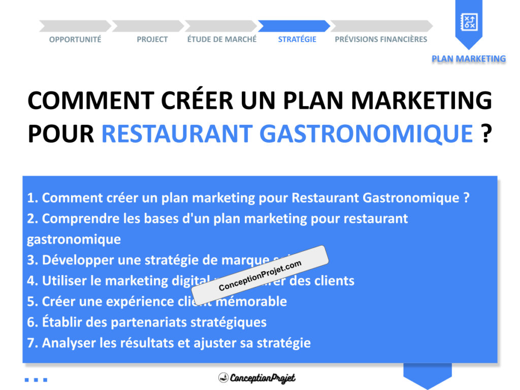 Plan Marketing Restaurant Gastronomique Cover