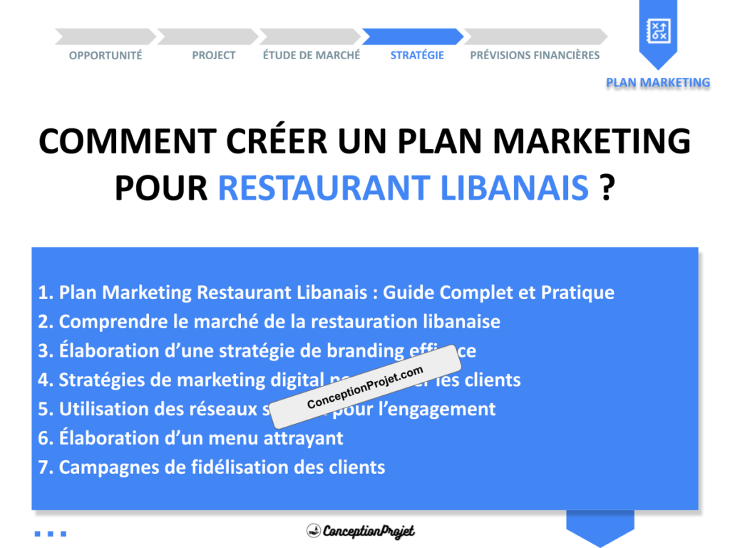 Plan Marketing Restaurant Libanais Cover