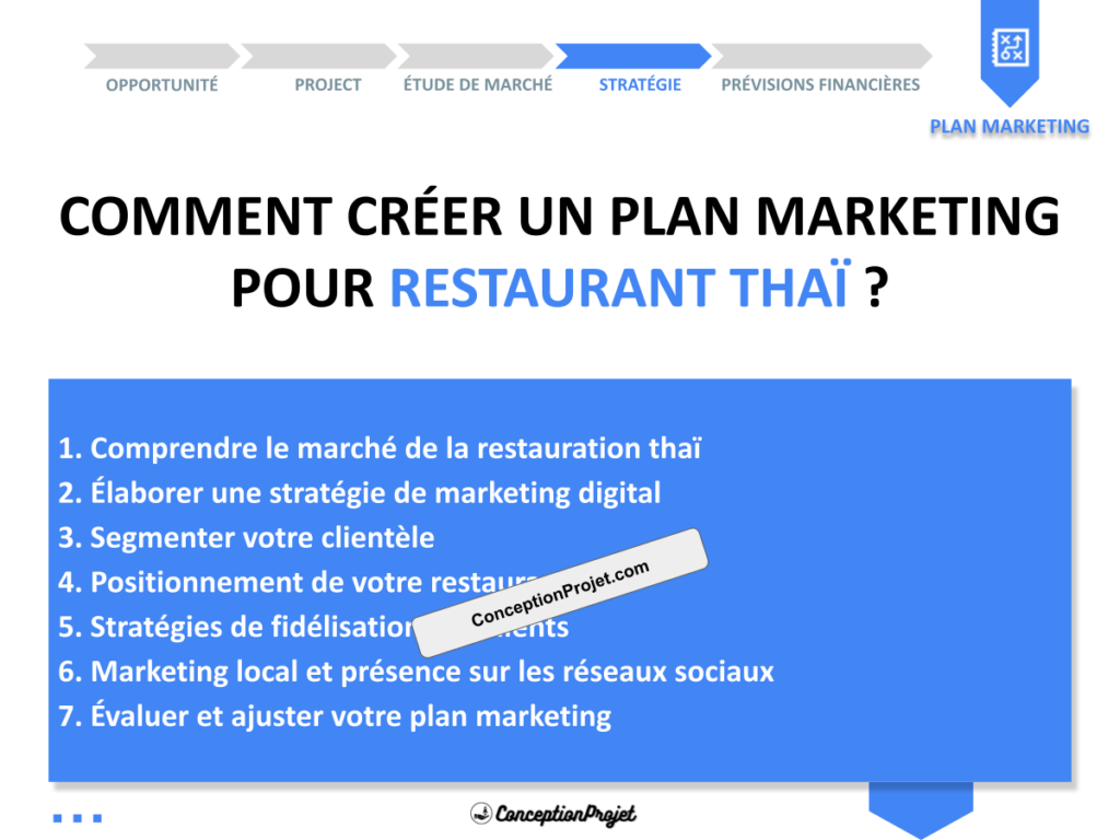 Plan Marketing Restaurant Thaï : Techniques et Stratégies Incontournables 6 Plan Marketing Restaurant Thai Cover