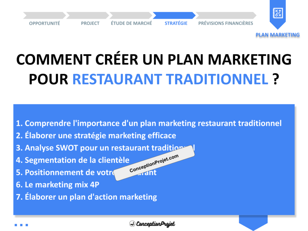 Comment créer un plan marketing pour Restaurant Traditionnel ? 6 Plan Marketing Restaurant Traditionnel Cover