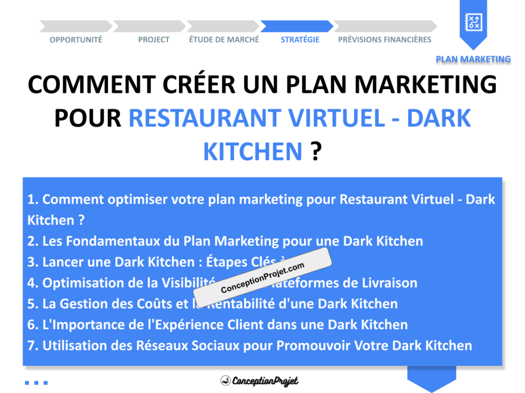 Plan Marketing Restaurant Virtuel Dark Kitchen Cover