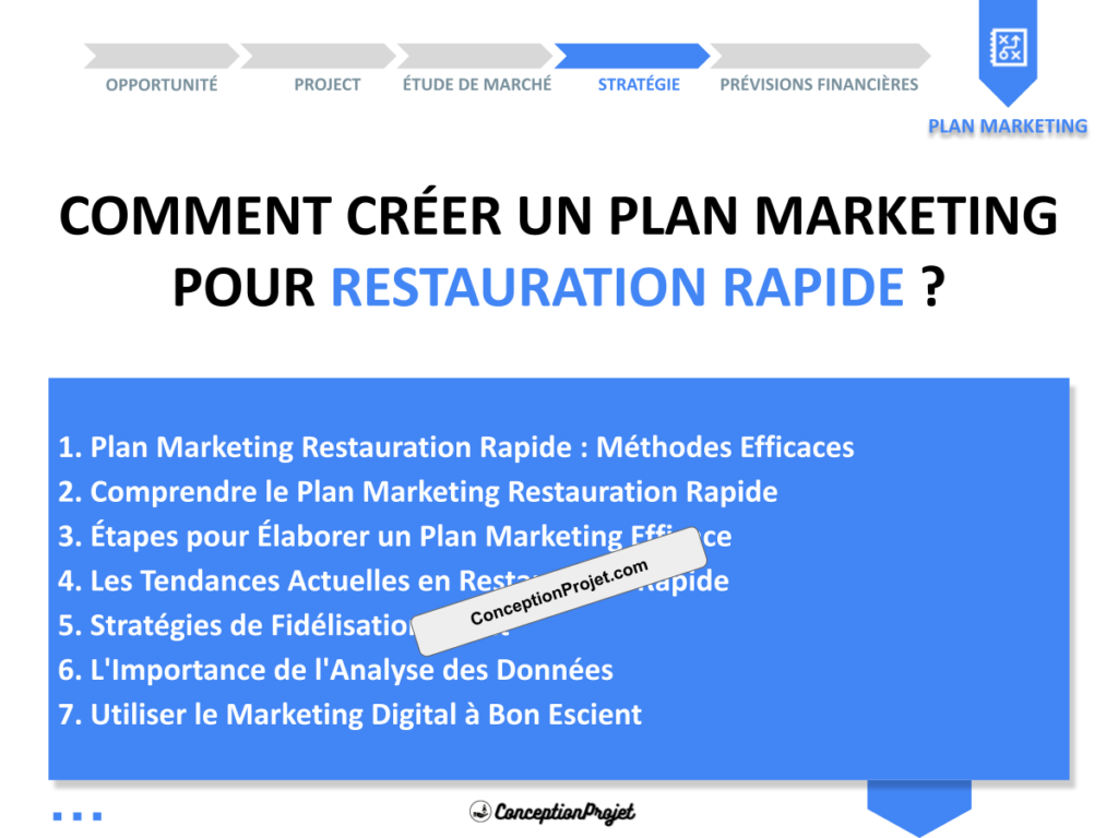 Plan Marketing Restauration Rapide Cover