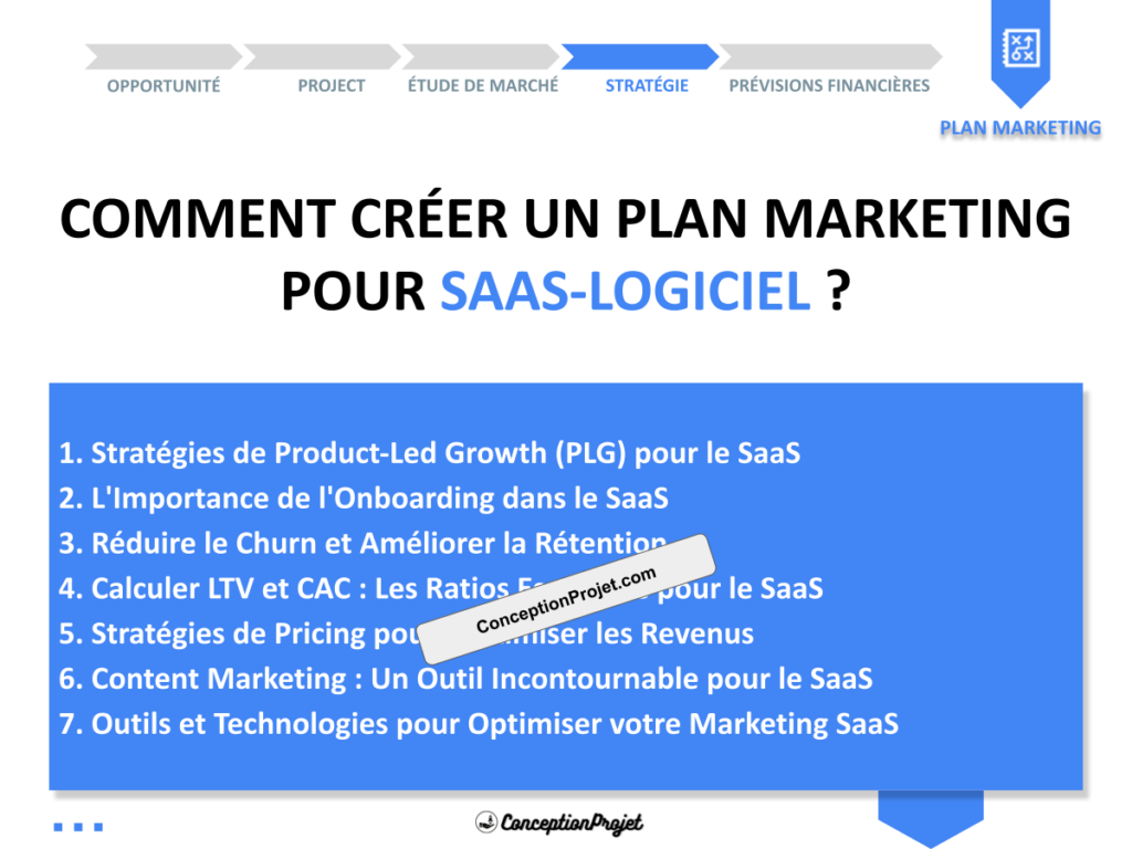 Plan Marketing SaaS Logiciel Cover