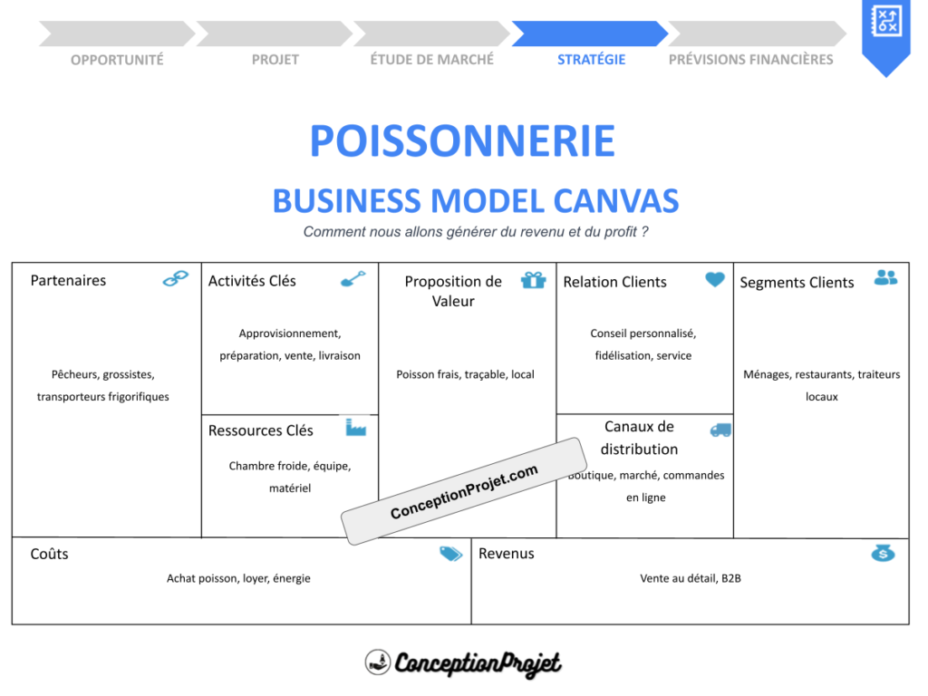 Poissonnerie Business Model Canvas Cover