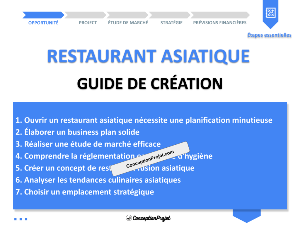Restaurant Asiatique Guide de Creation Cover