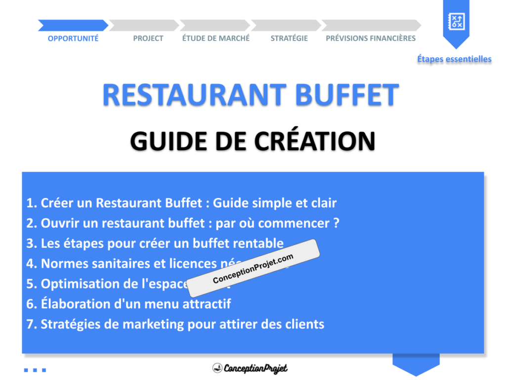 Restaurant Buffet Guide de Creation Cover