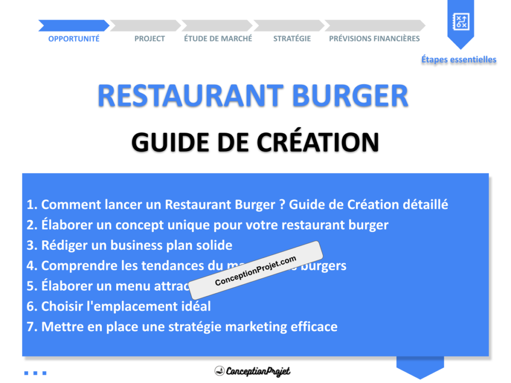 Restaurant Burger Guide de Creation Cover