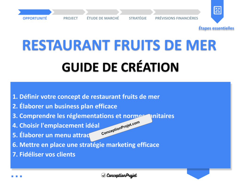 Restaurant Fruits de Mer Guide de Creation Cover