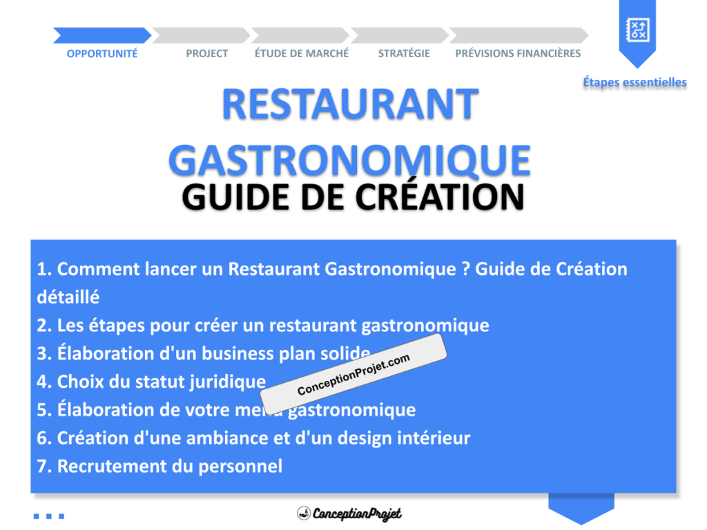Restaurant Gastronomique Guide de Creation Cover