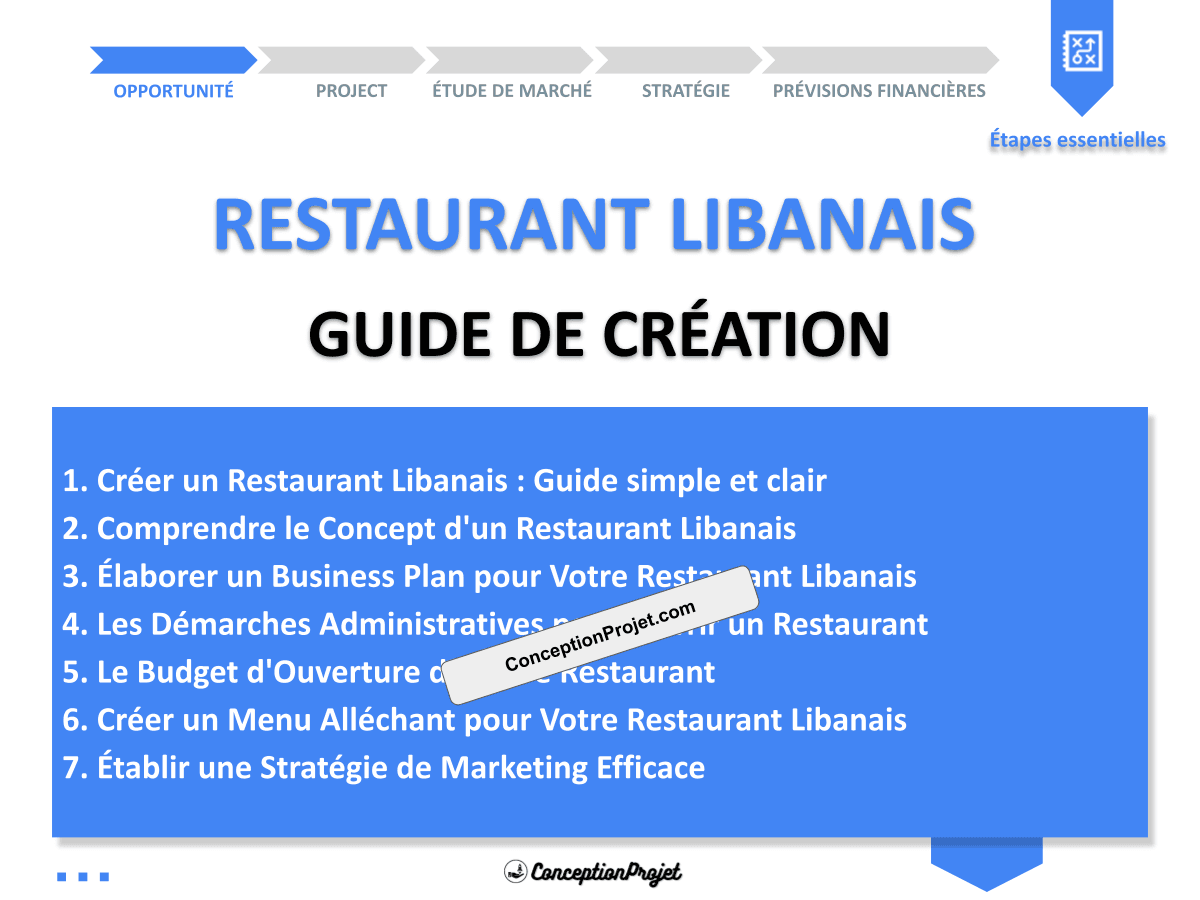 Créer un Restaurant Libanais : Guide simple et clair Créer un Restaurant Libanais : Guide simple et clair