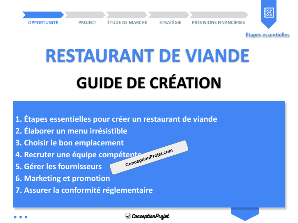 Restaurant de Viande Guide de Creation Cover