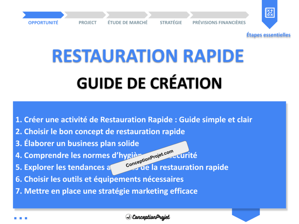 Restauration Rapide Guide de Creation Cover
