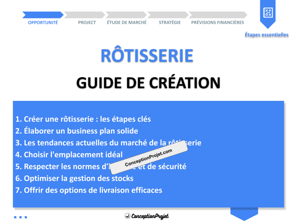 Rotisserie Guide de Creation Cover