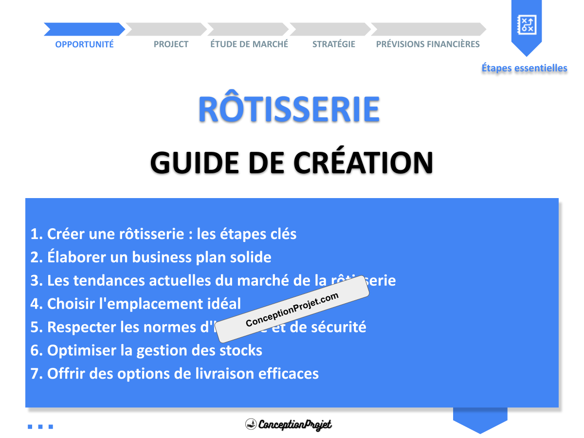 Créer une Rôtisserie : Guide simple et clair Créer une Rôtisserie : Guide simple et clair
