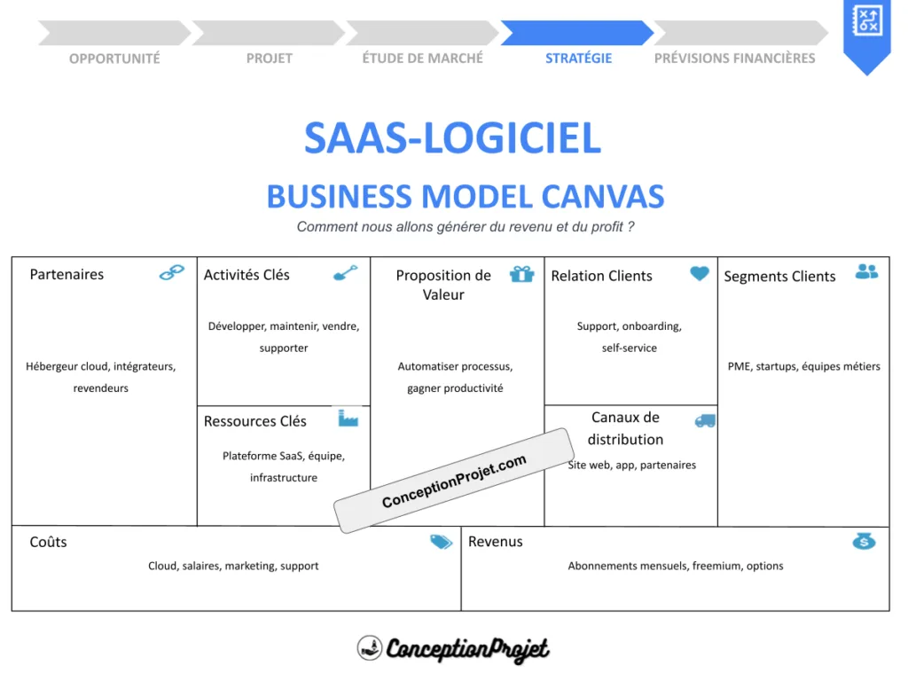 SaaS Logiciel Business Model Canvas Cover