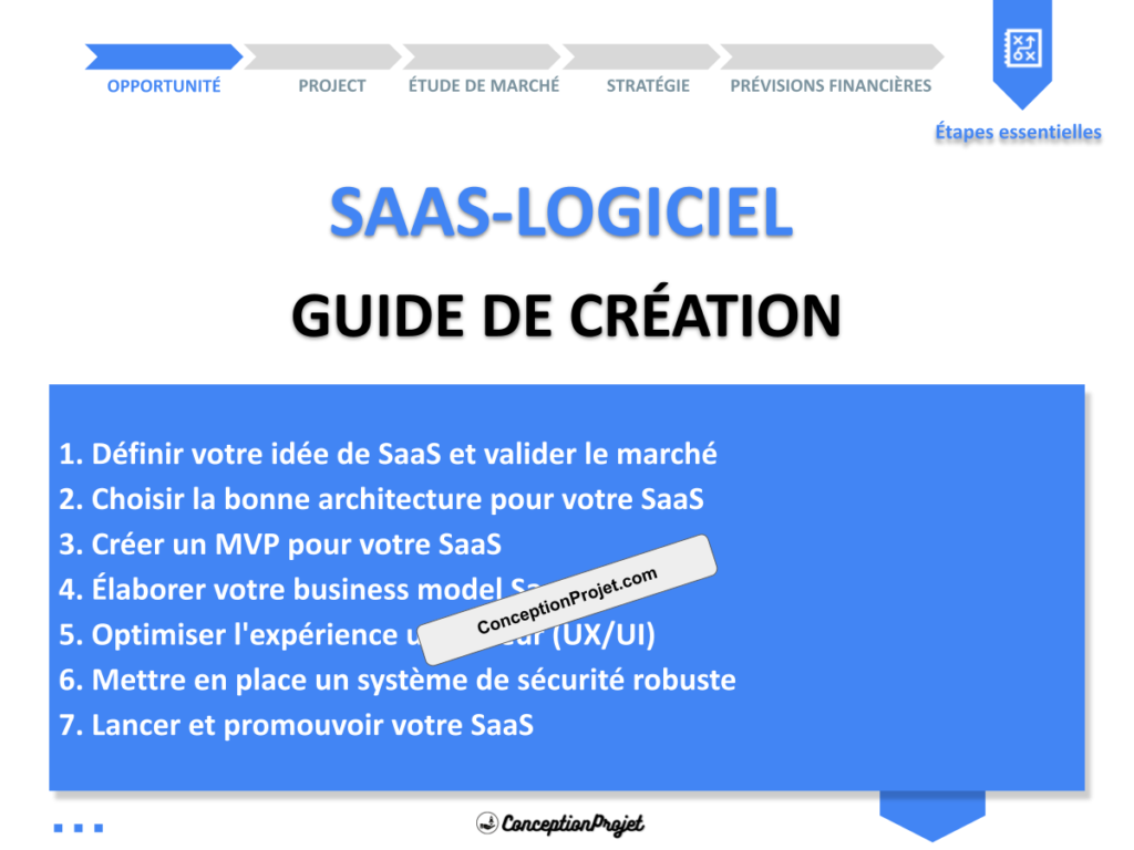 SaaS Logiciel Guide de Creation Cover