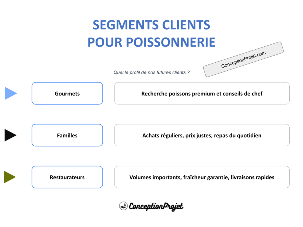 Segments Clients Poissonnerie Cover