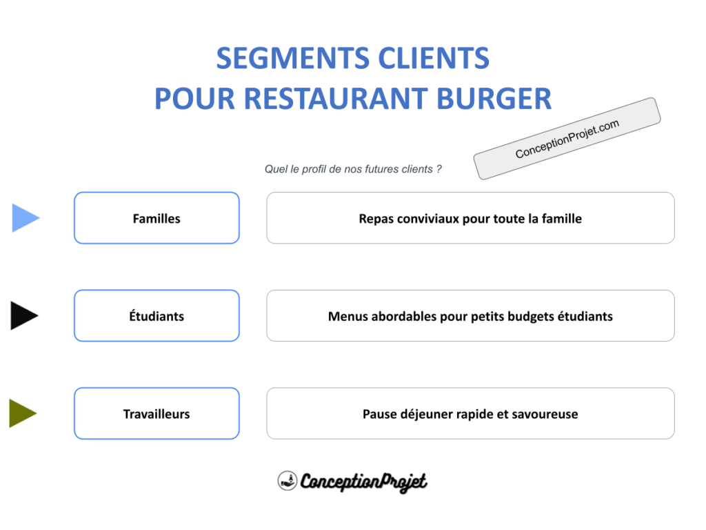 Segments Clients Restaurant Burger Cover