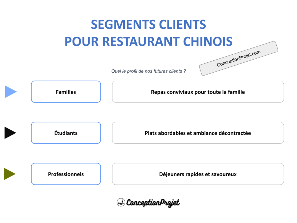 Segments Clients Restaurant Chinois Cover