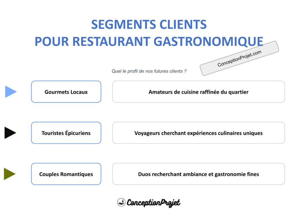 Segments Clients Restaurant Gastronomique Cover