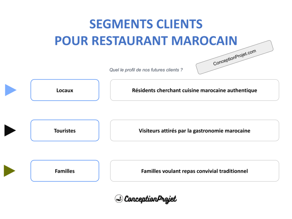 Segments Clients : stratégies pour attirer vos clients en Restaurant Marocain 4 Segments Clients Restaurant Marocain Cover 1