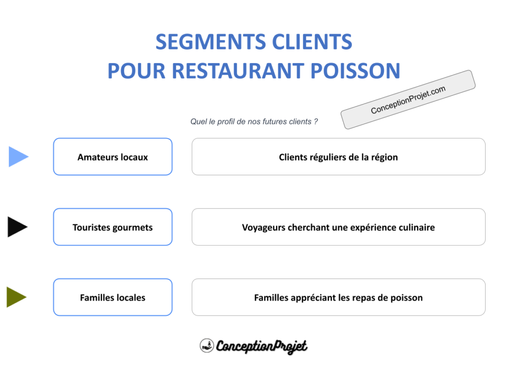 Comment cibler efficacement vos clients pour un Restaurant Poisson ? 2 Segments Clients Restaurant Poisson Cover