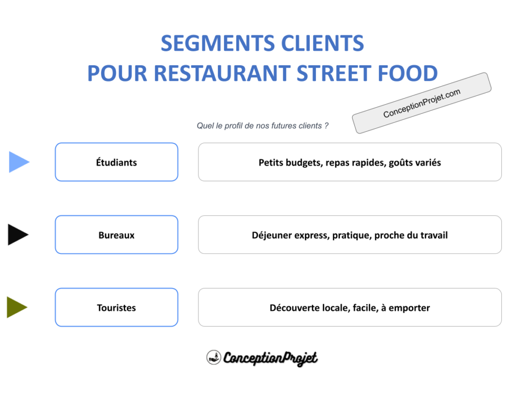 Segments Clients Restaurant Street Food Cover