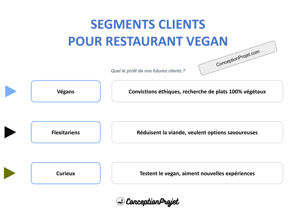 Segments Clients Restaurant Vegan Cover