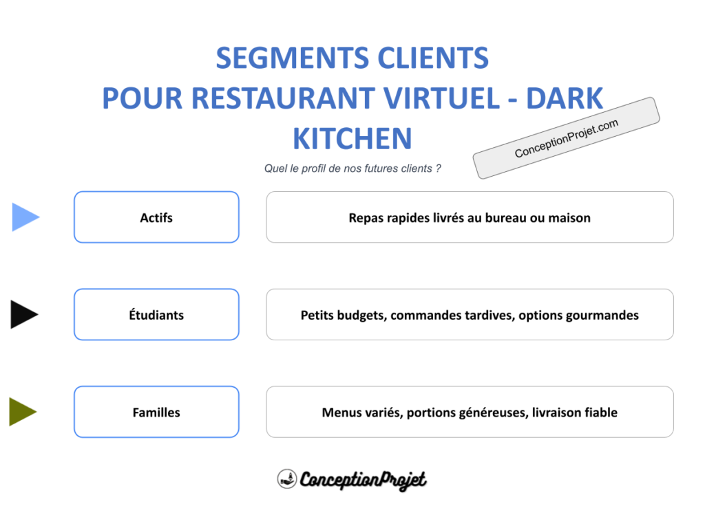 Segments Clients Restaurant Virtuel Dark Kitchen Cover