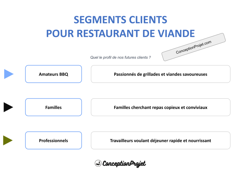 Segments Clients Restaurant de Viande Cover