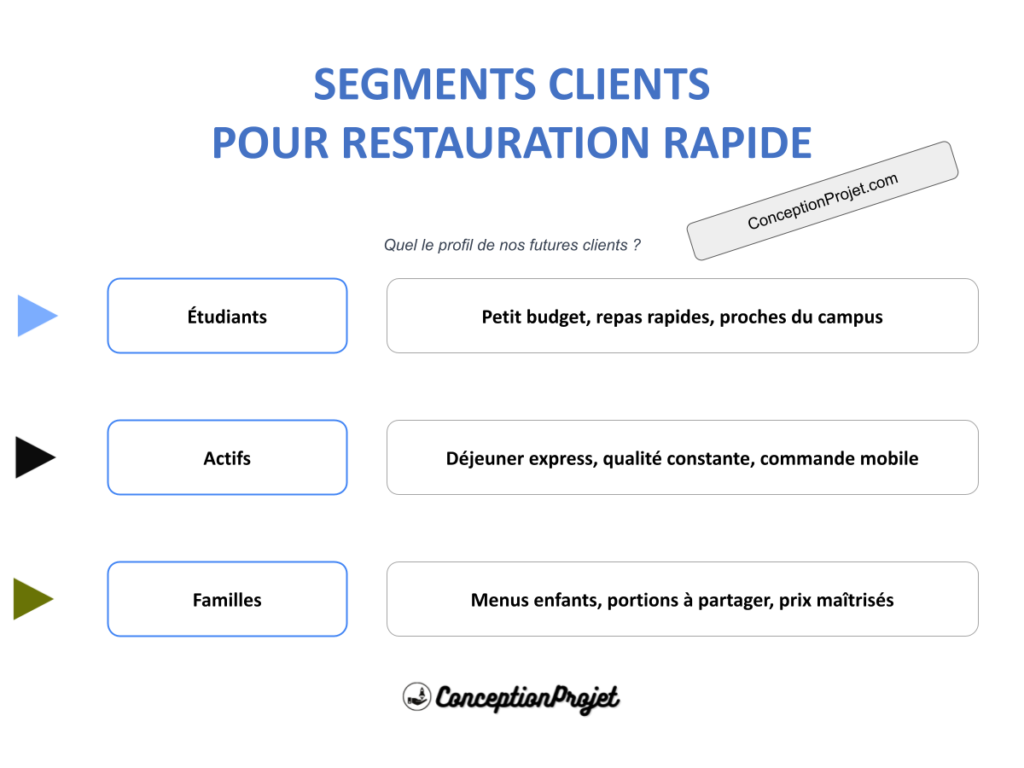 Comment cibler les clients pour la Restauration Rapide ? 2 Segments Clients Restauration Rapide Cover