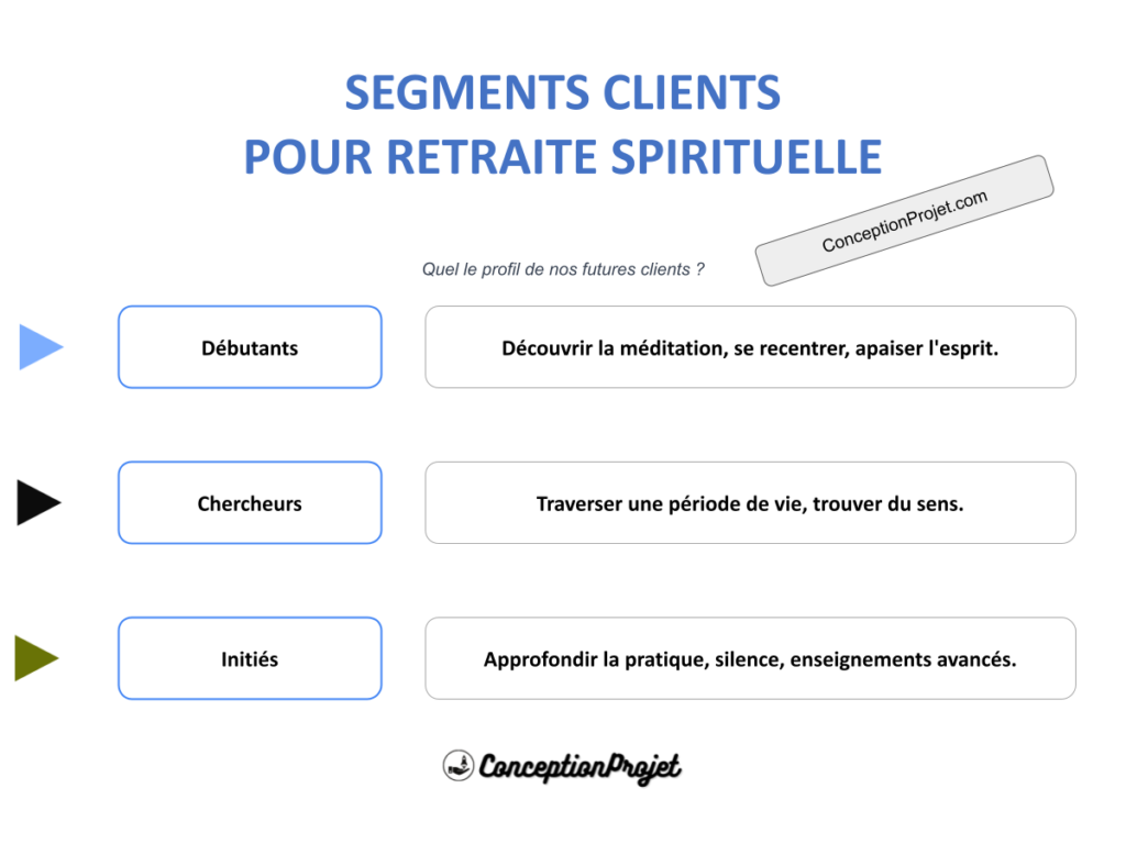 Segments Clients Retraite Spirituelle Cover