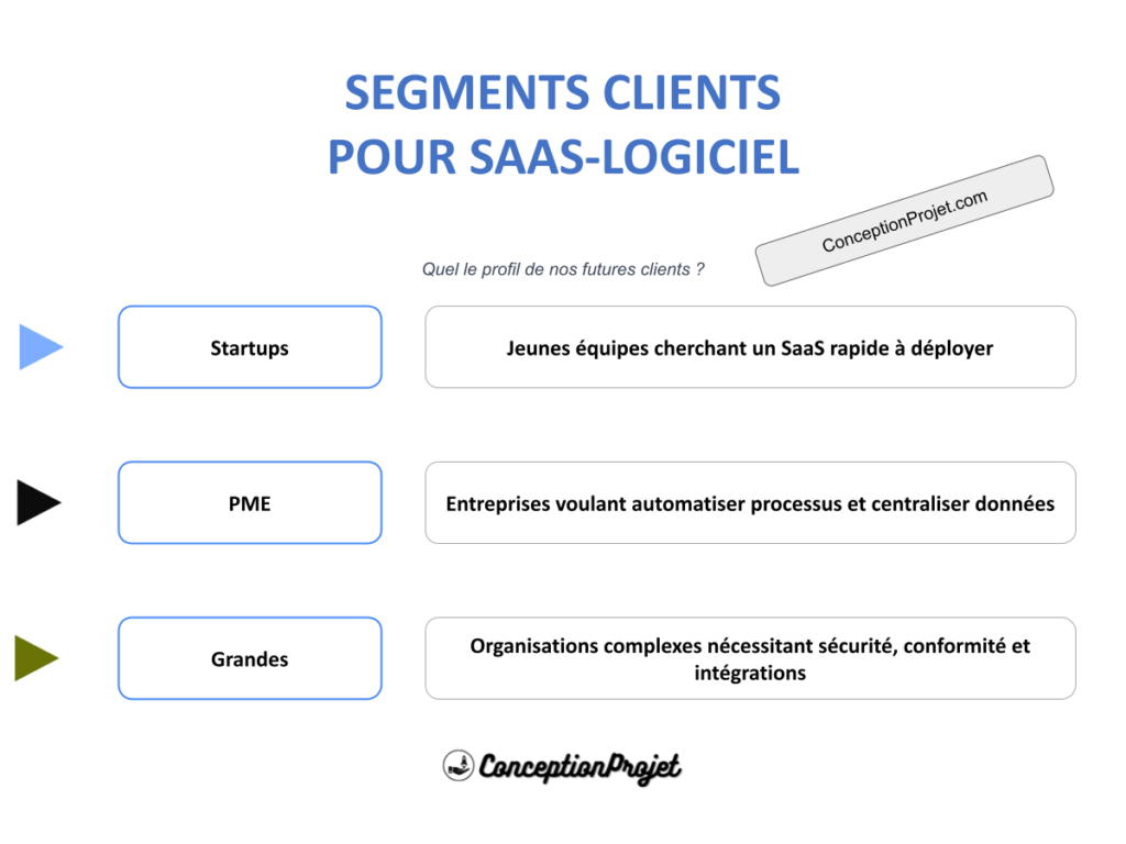 Segments Clients SaaS Logiciel Cover