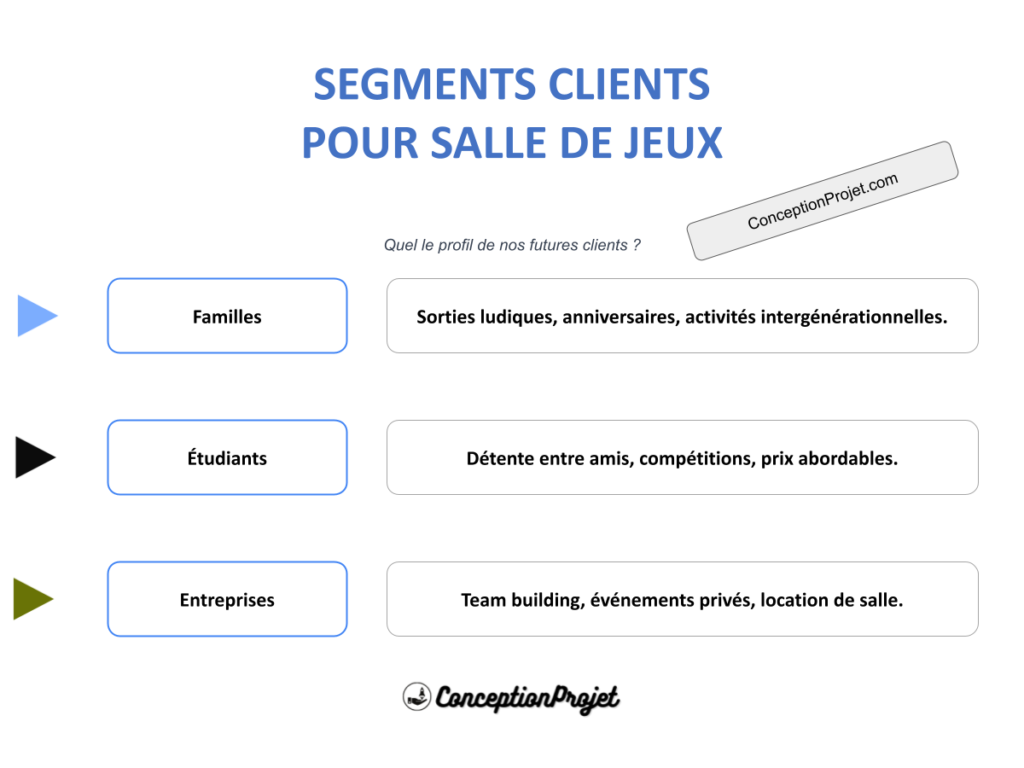 Segments Clients Salle de Jeux Cover